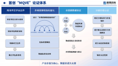 专为大型集团、品牌企业、行业机构供给 