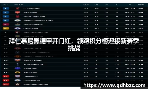 拜仁慕尼黑德甲开门红，领跑积分榜迎接新赛季挑战