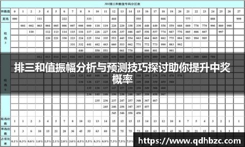 排三和值振幅分析与预测技巧探讨助你提升中奖概率
